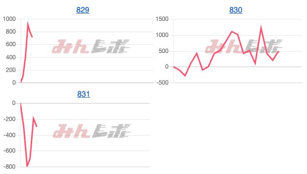 出玉スランプグラフ