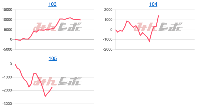 出玉スランプグラフ