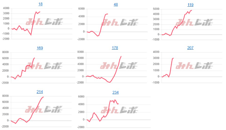 出玉スランプグラフ