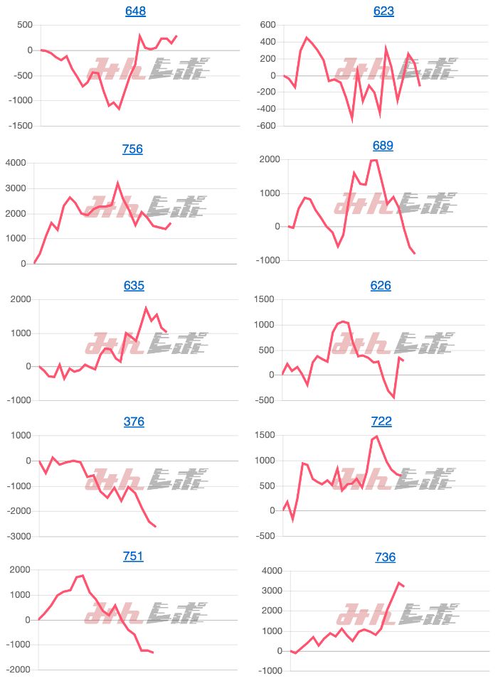 出玉スランプグラフ