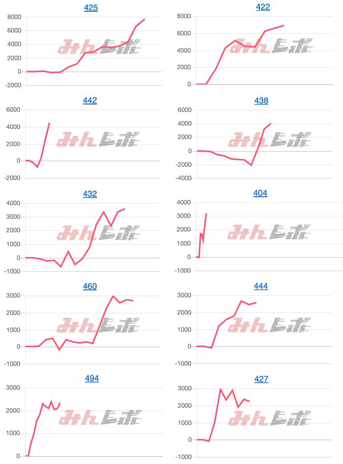 出玉スランプグラフ