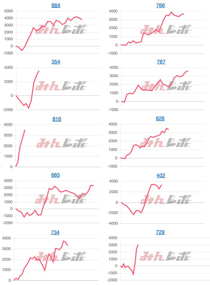 出玉スランプグラフ