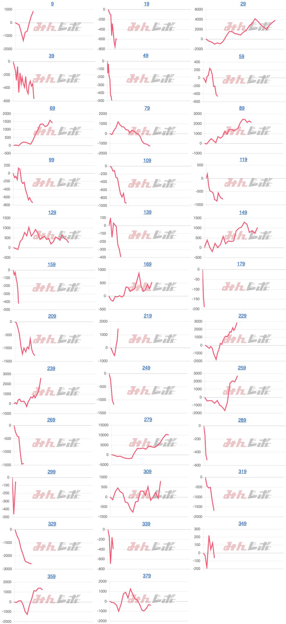 出玉スランプグラフ