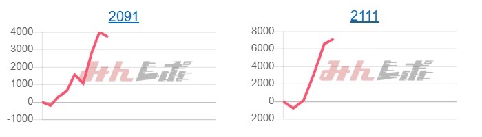 出玉スランプグラフ