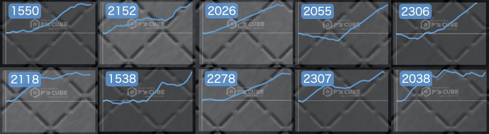 出玉スランプグラフ