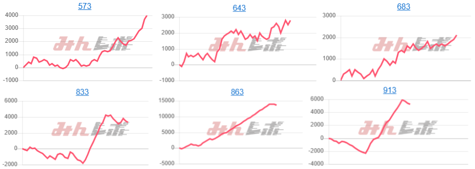 出玉スランプグラフ