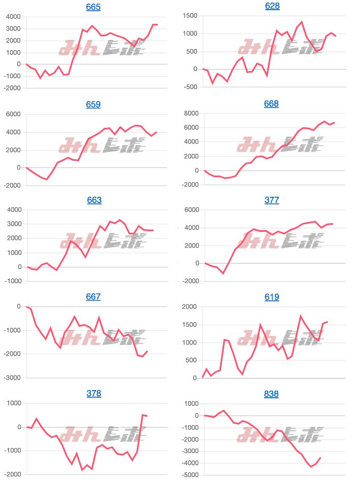 出玉スランプグラフ