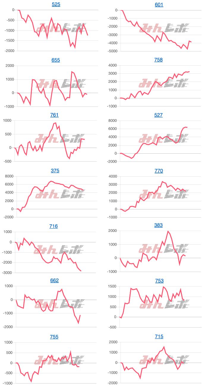 出玉スランプグラフ