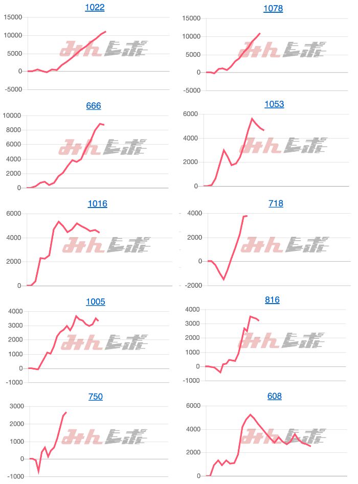 出玉スランプグラフ