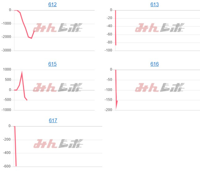 出玉スランプグラフ