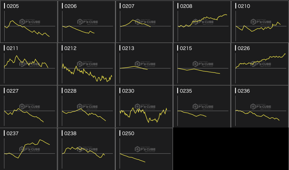 出玉スランプグラフ