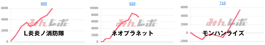 出玉スランプグラフ