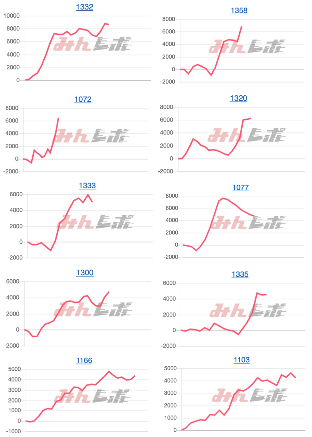 出玉スランプグラフ