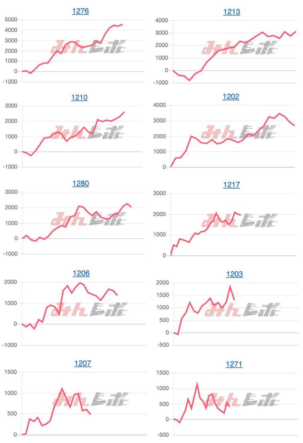 出玉スランプグラフ