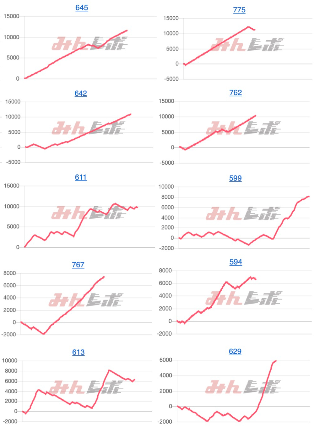 出玉スランプグラフ
