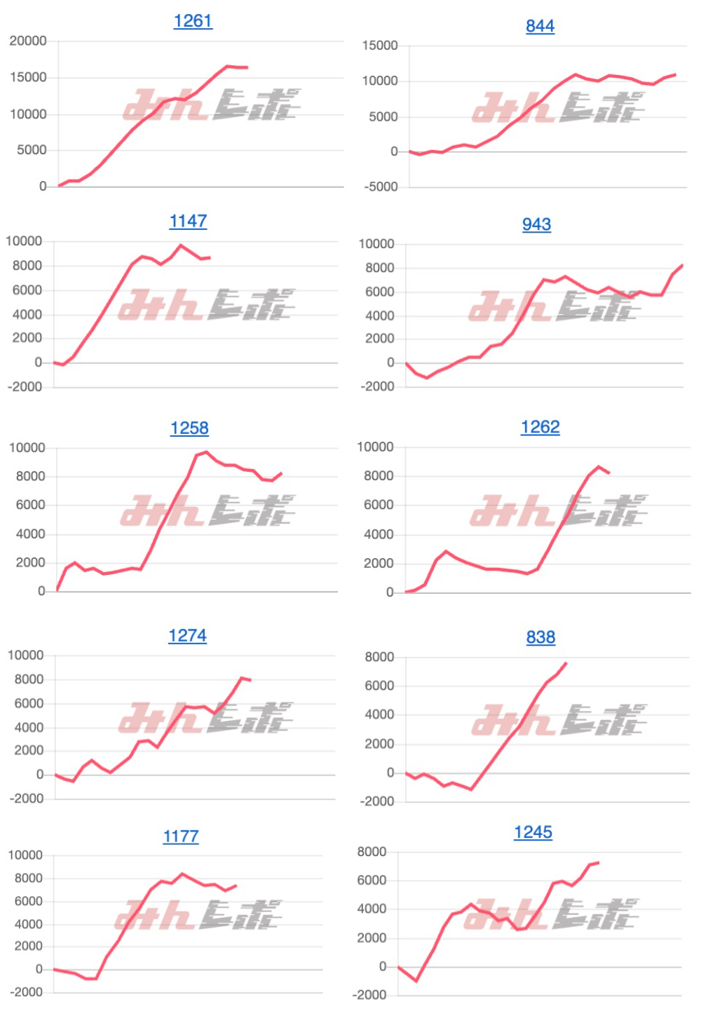 出玉スランプグラフ