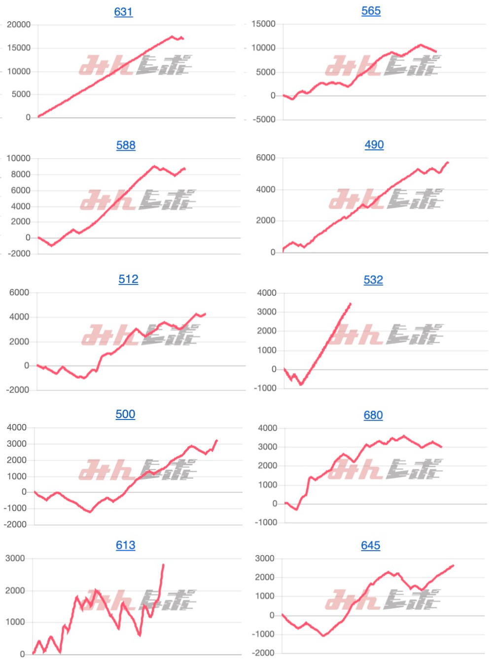 出玉スランプグラフ