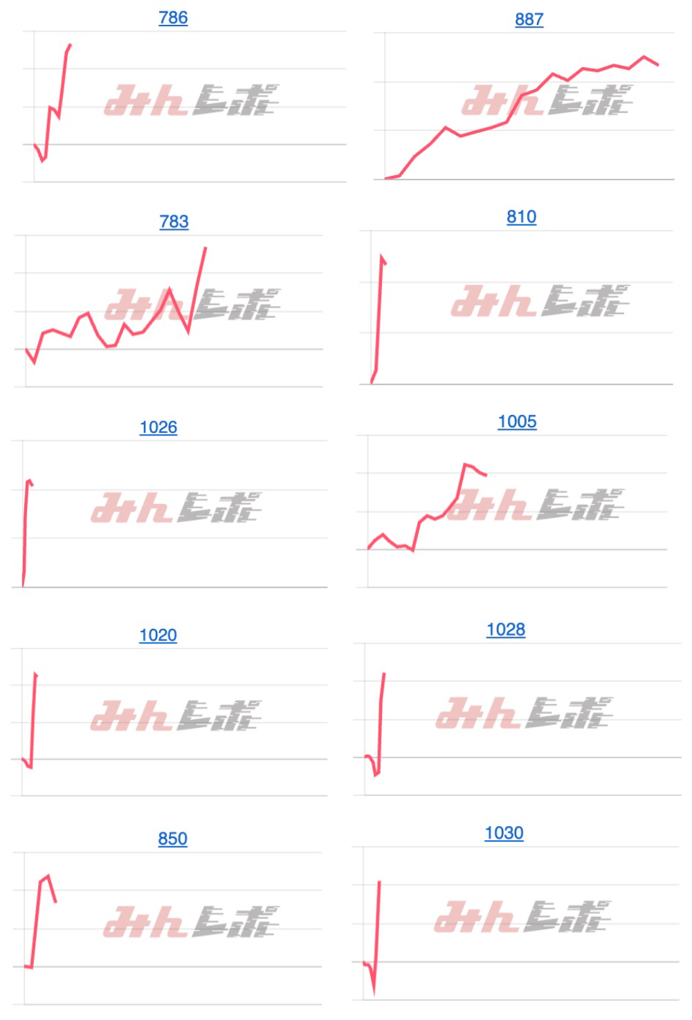 出玉スランプグラフ