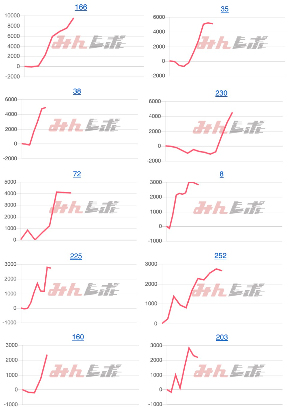 出玉スランプグラフ