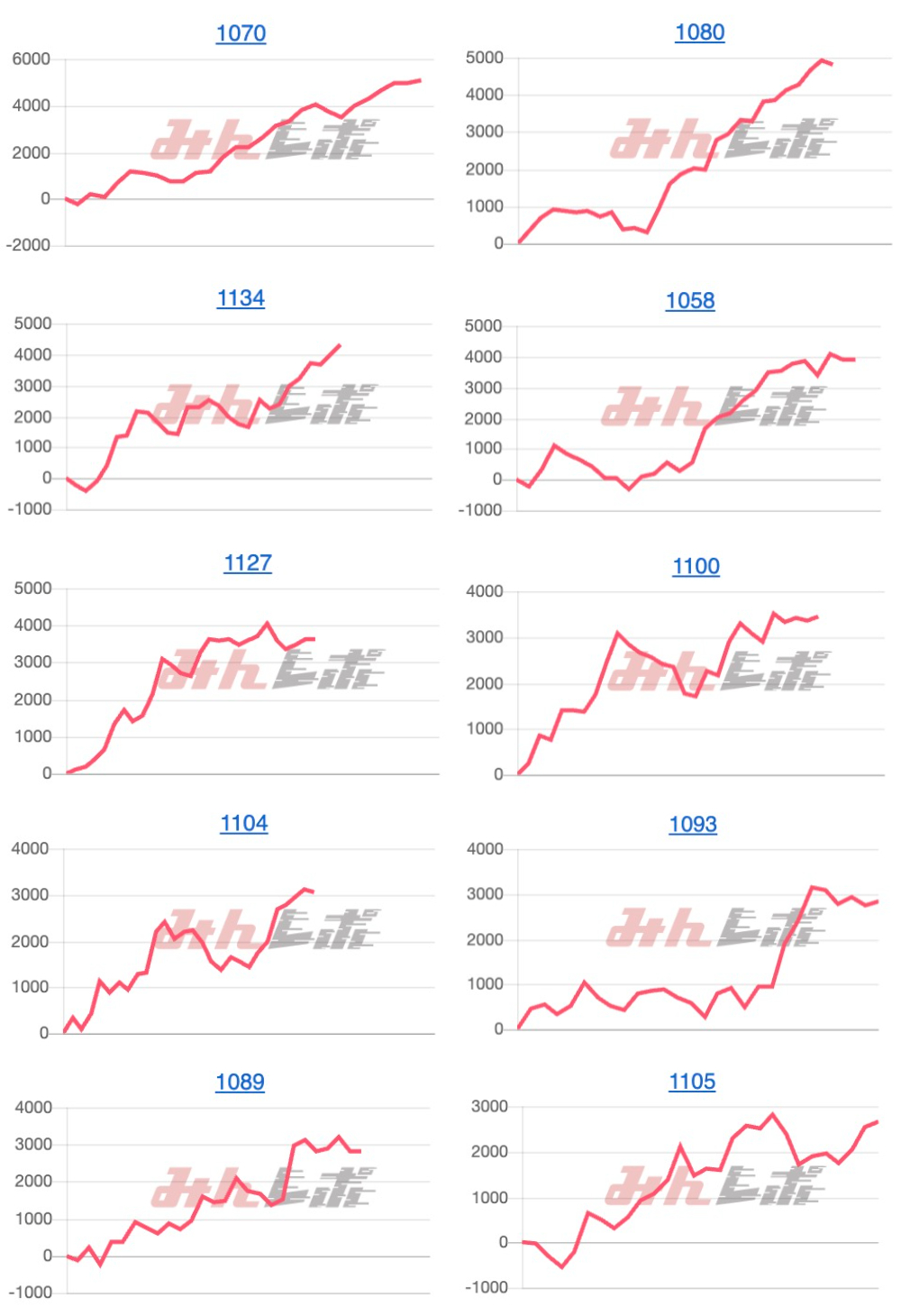 出玉スランプグラフ