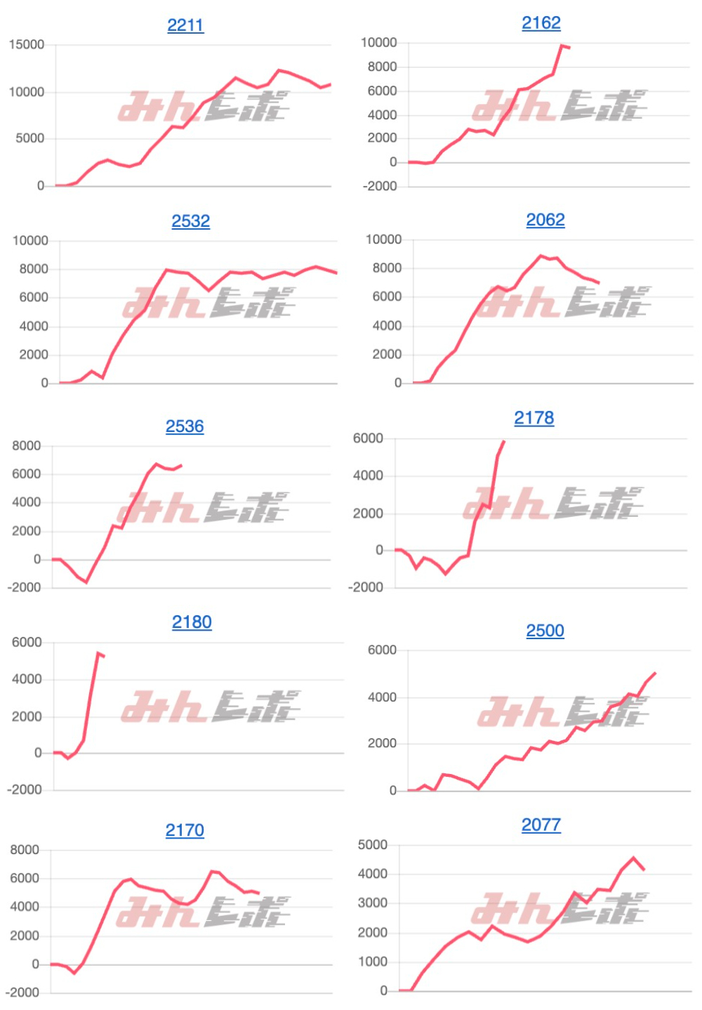 出玉スランプグラフ