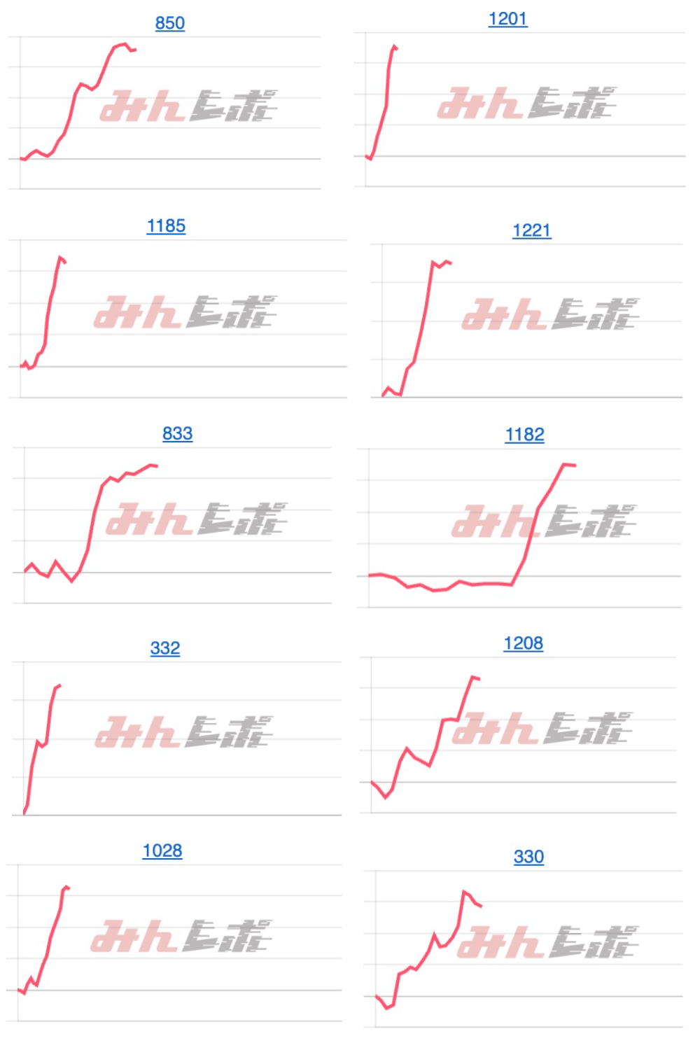 出玉スランプグラフ
