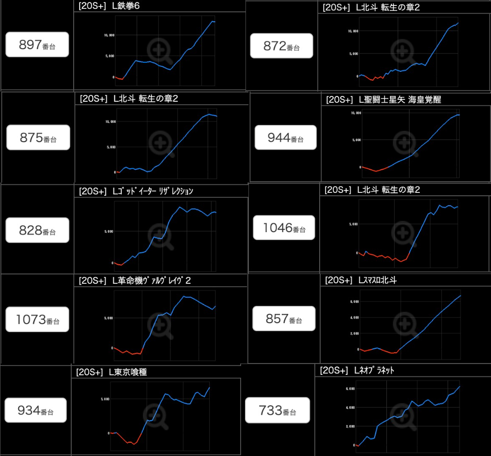 出玉スランプグラフ