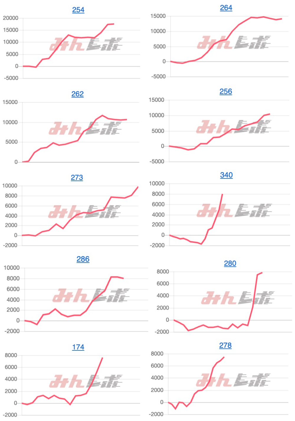 出玉スランプグラフ