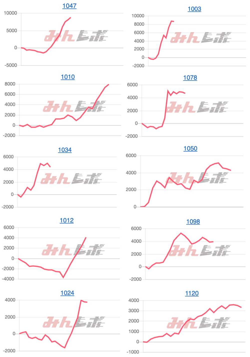 出玉スランプグラフ