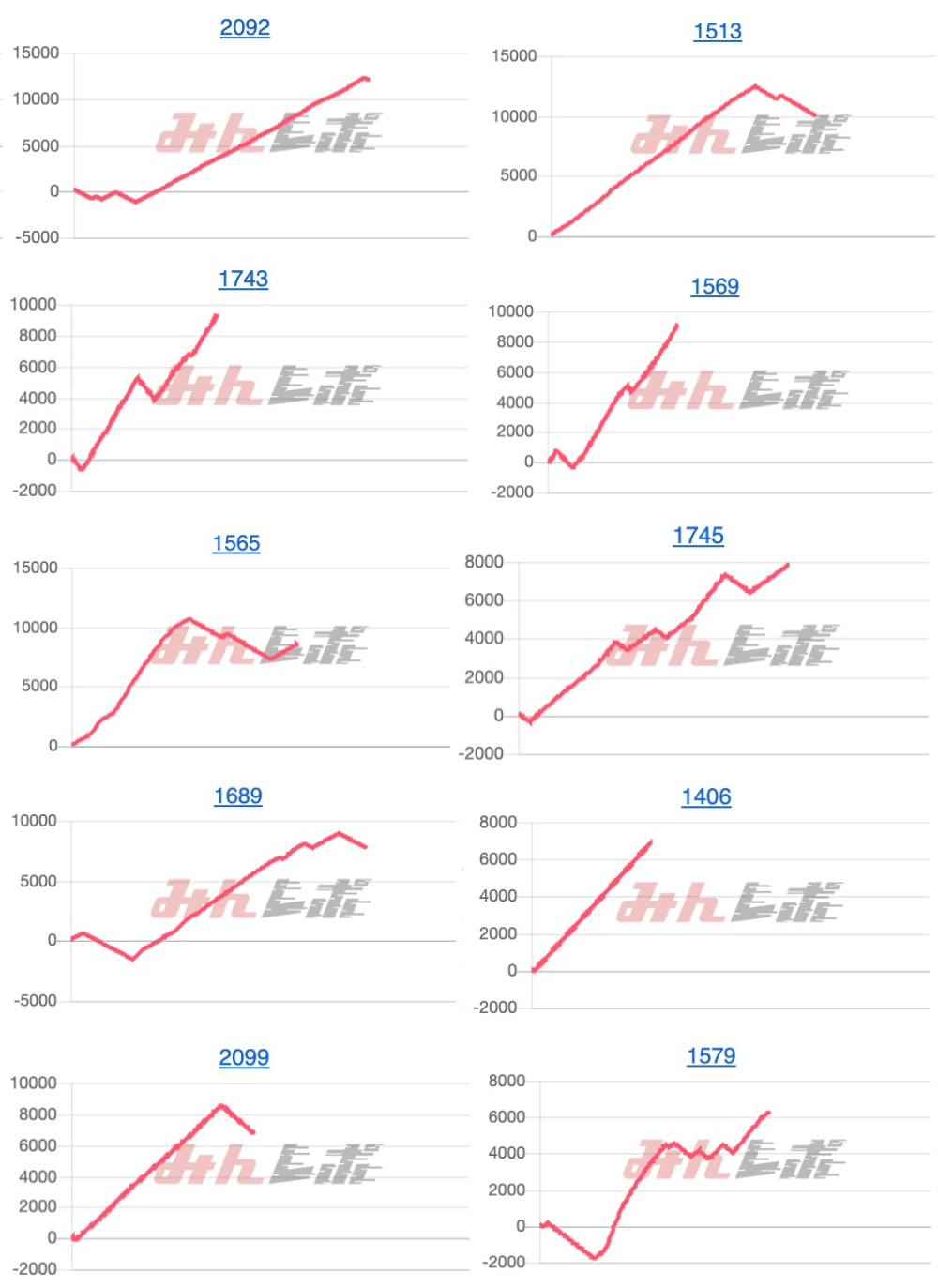 出玉スランプグラフ