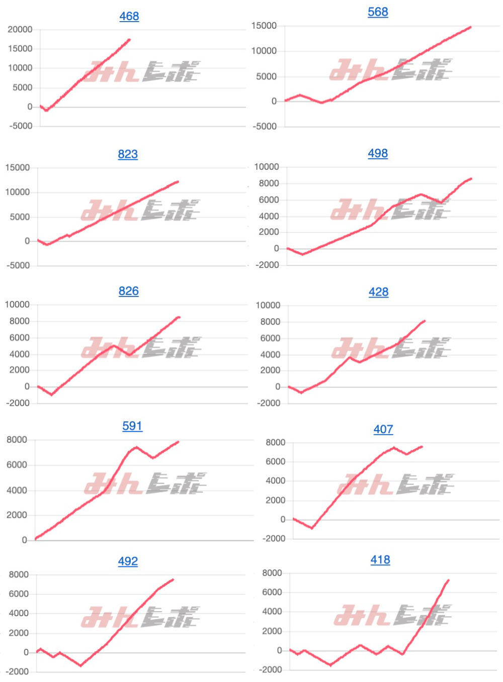 出玉スランプグラフ