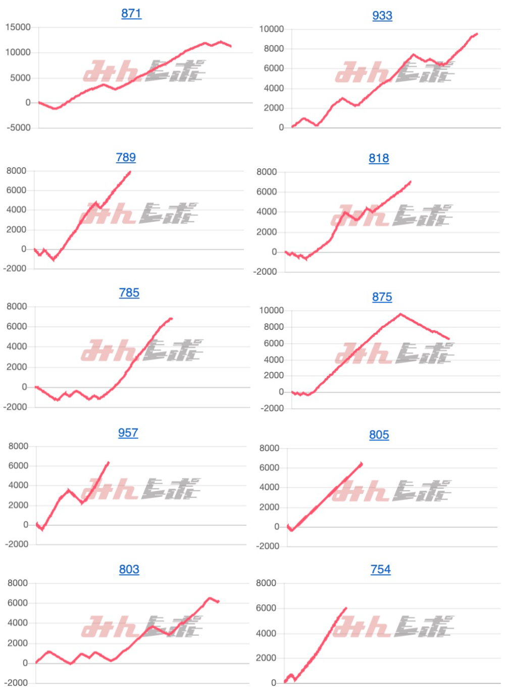 出玉スランプグラフ