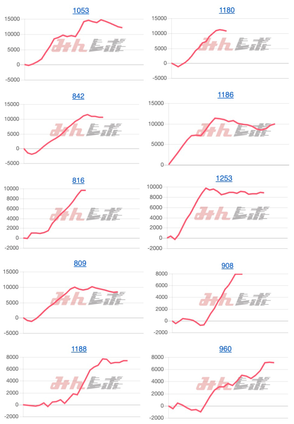出玉スランプグラフ