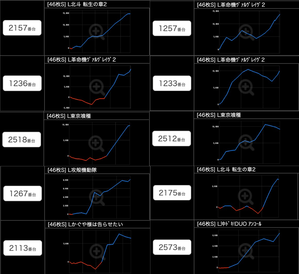 出玉スランプグラフ