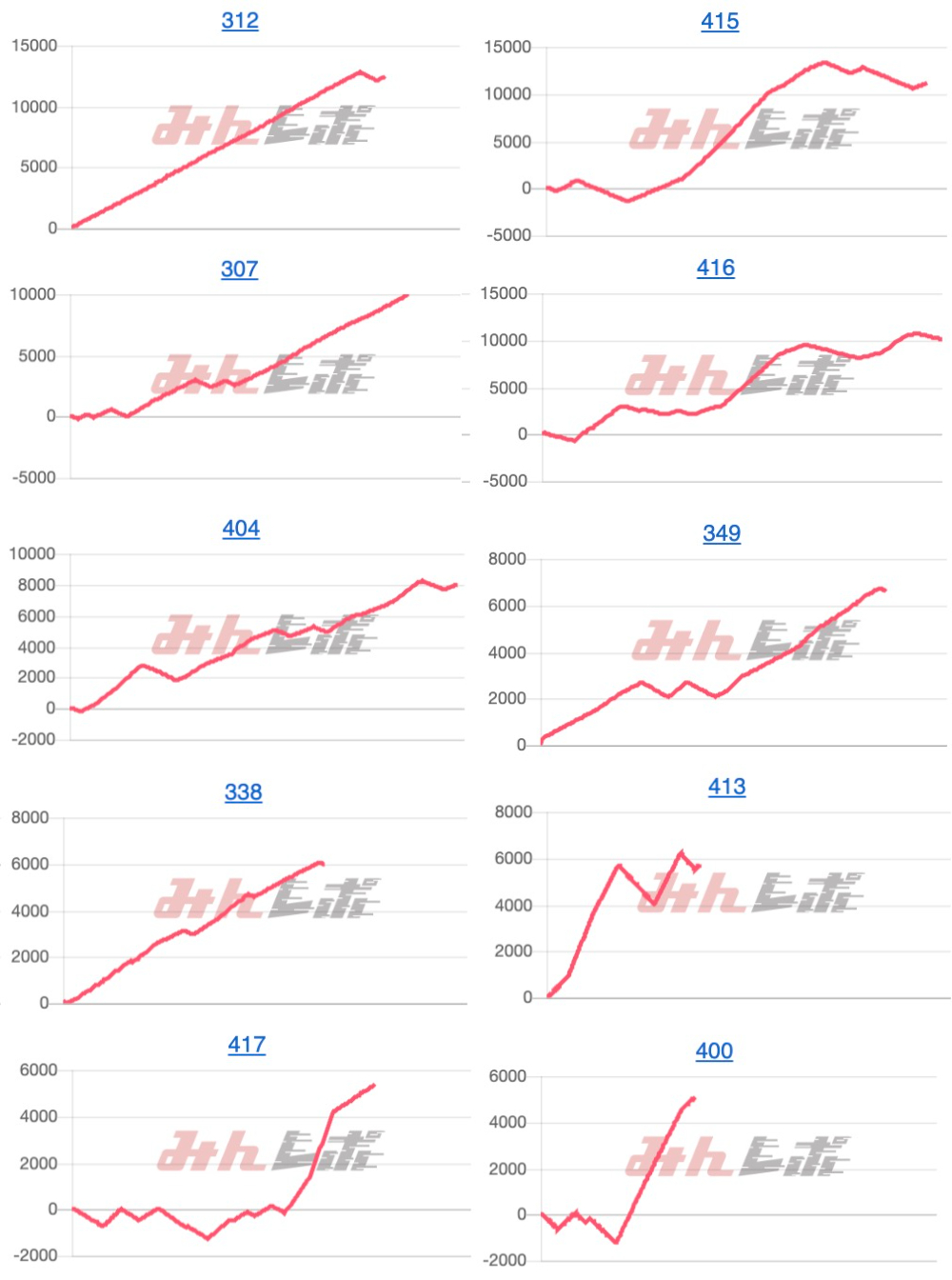出玉スランプグラフ