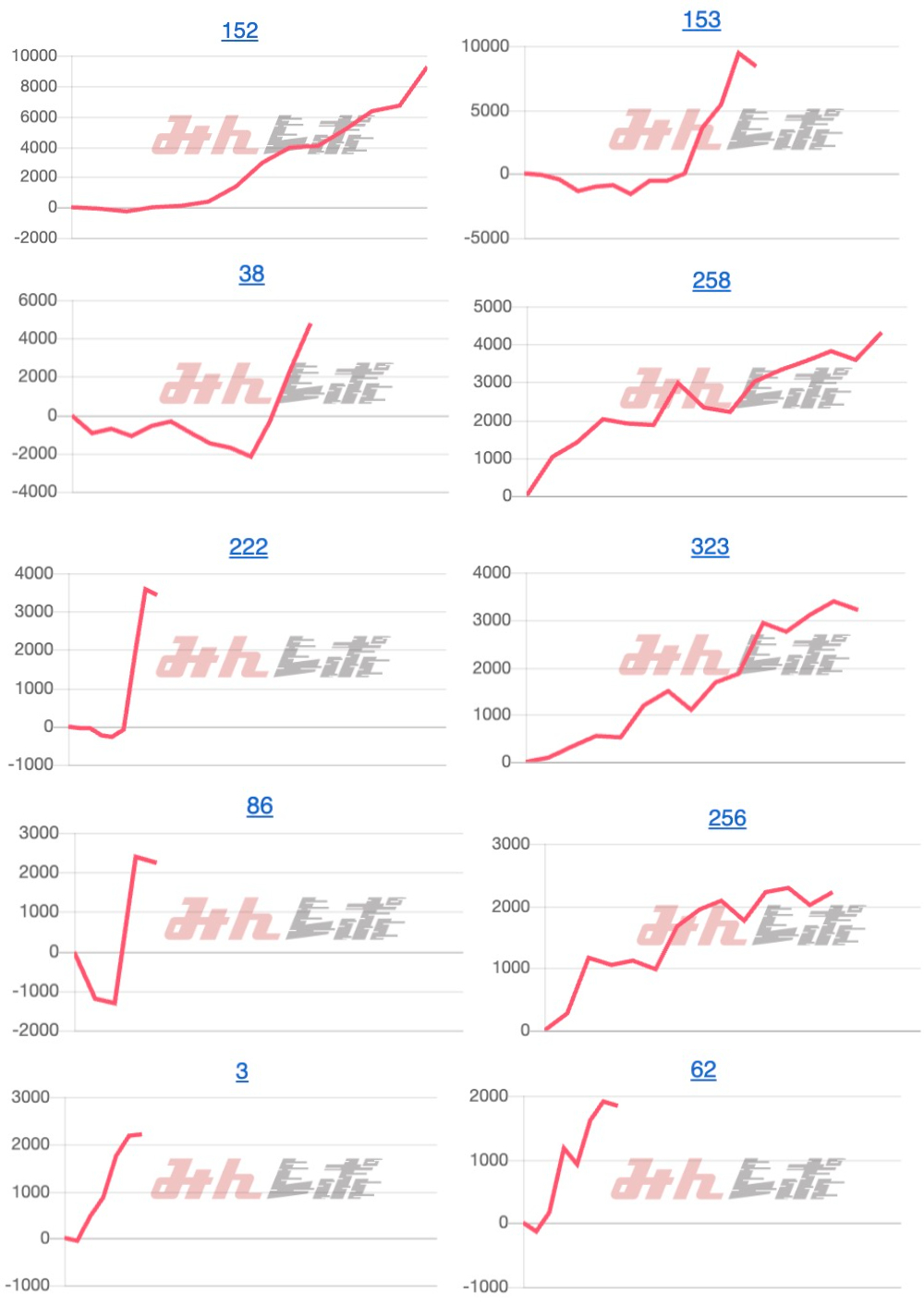 出玉スランプグラフ