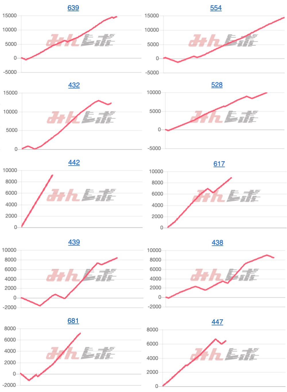 出玉スランプグラフ