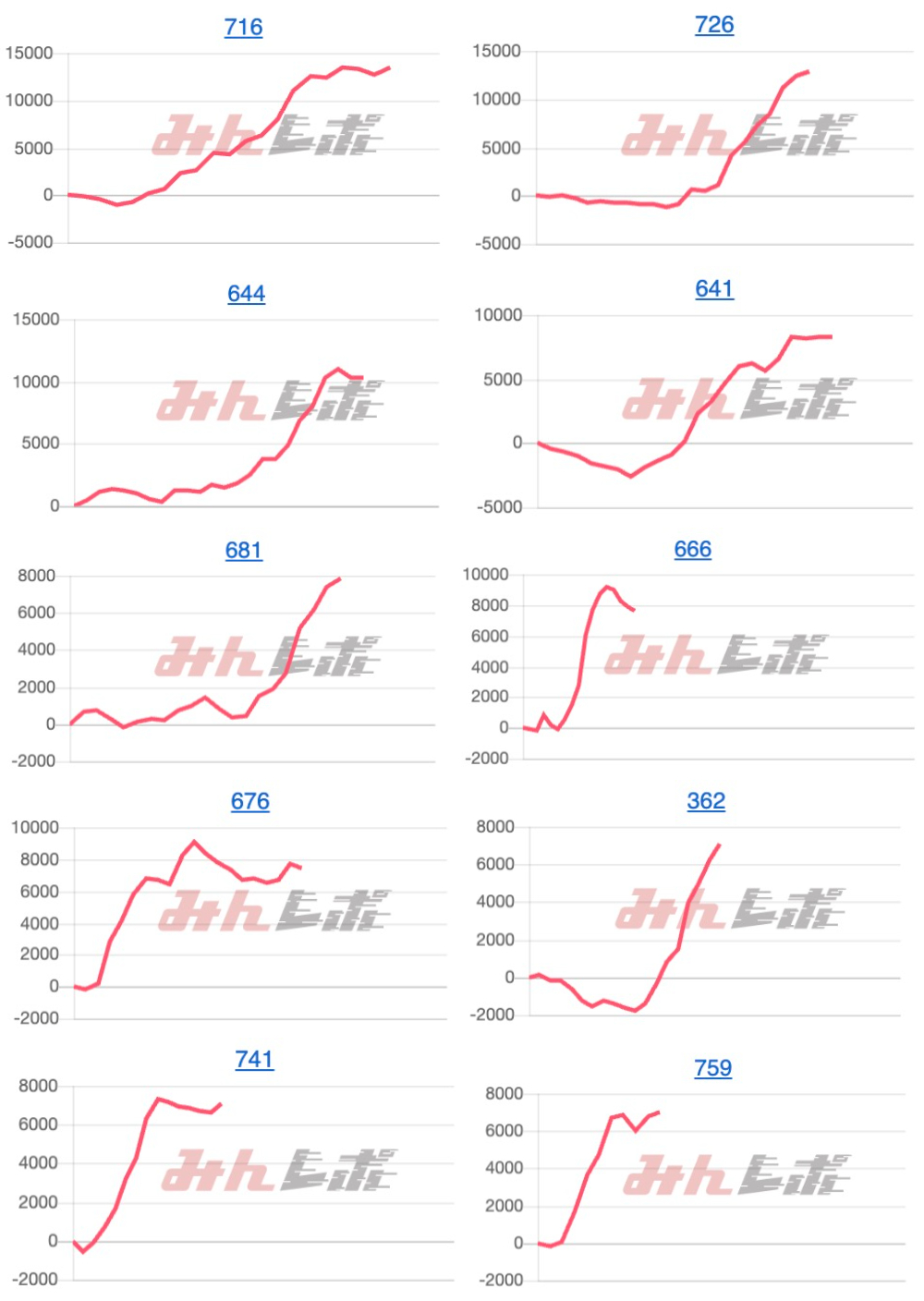 出玉スランプグラフ