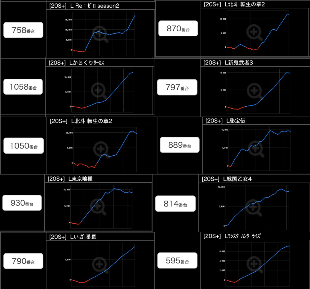出玉スランプグラフ