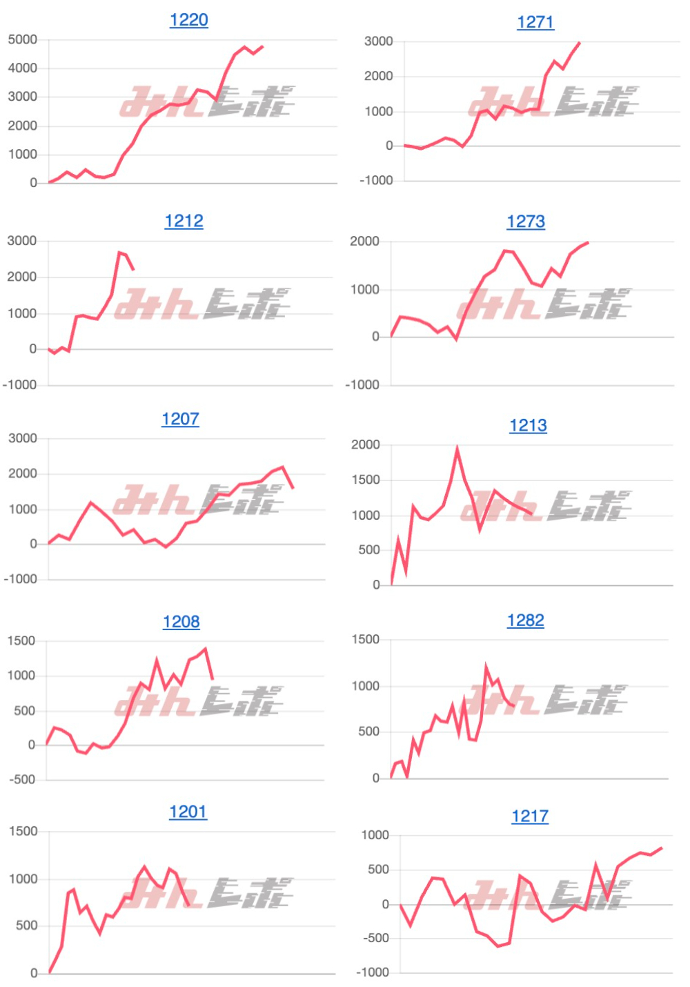 出玉スランプグラフ