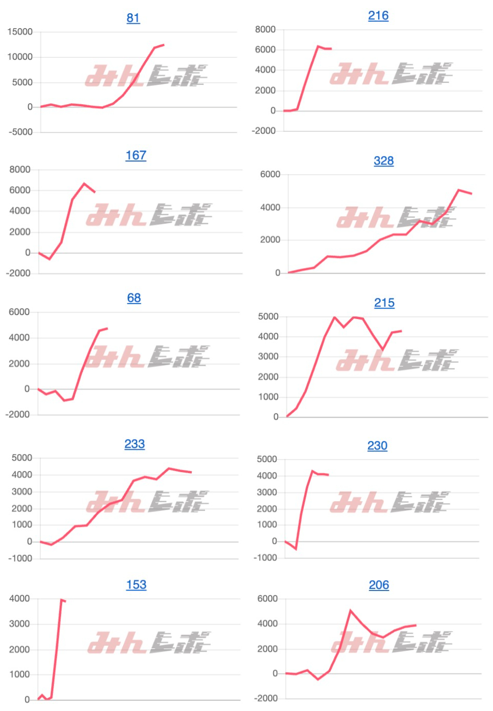 出玉スランプグラフ
