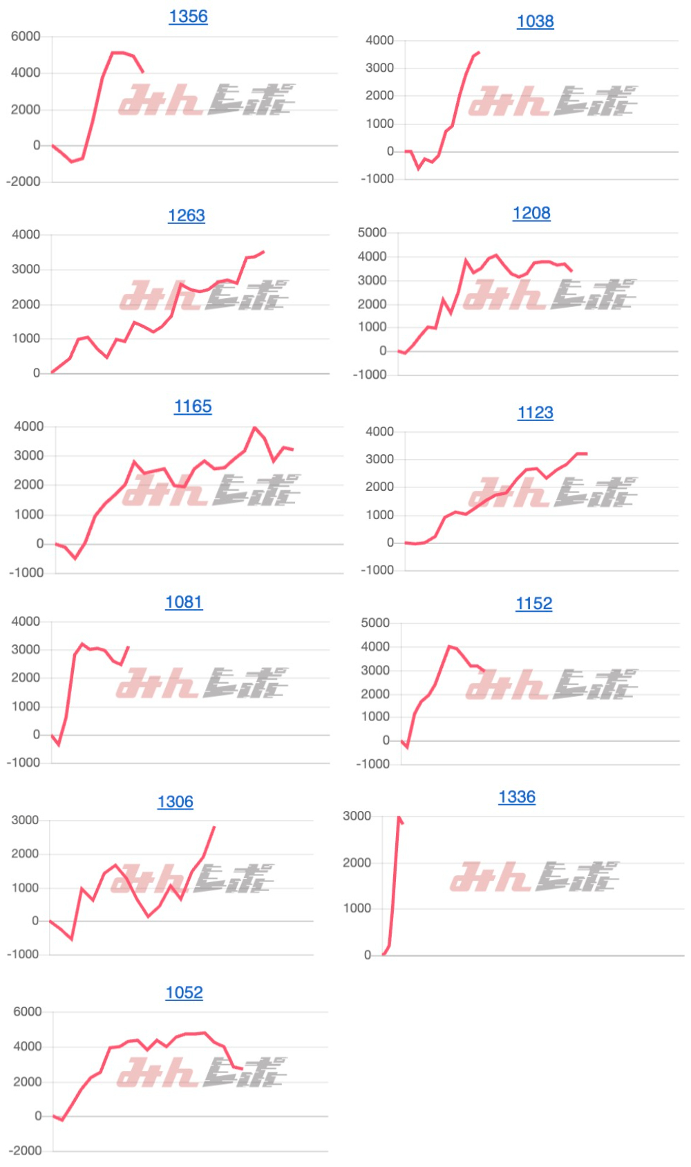 出玉スランプグラフ
