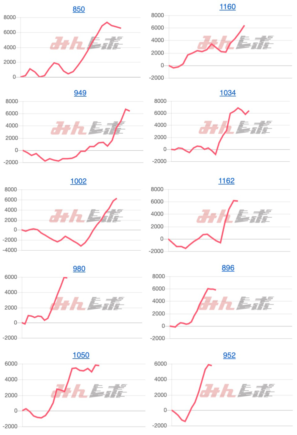 出玉スランプグラフ