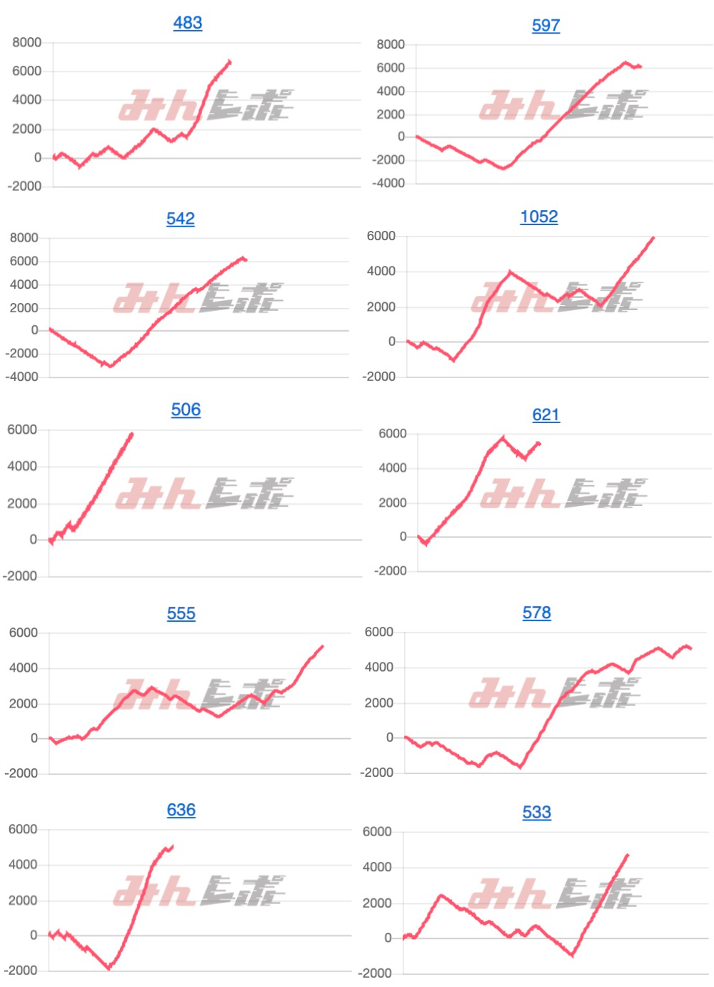 出玉スランプグラフ