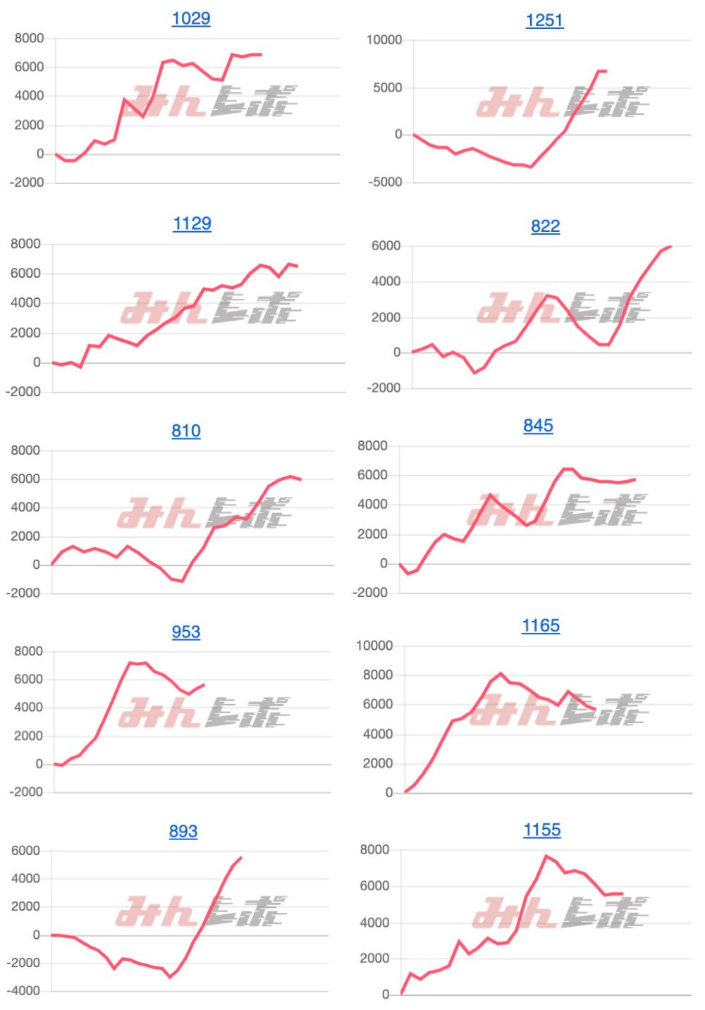 出玉スランプグラフ