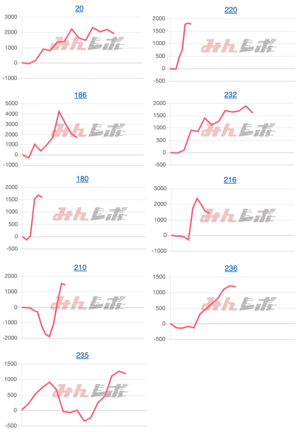 出玉スランプグラフ