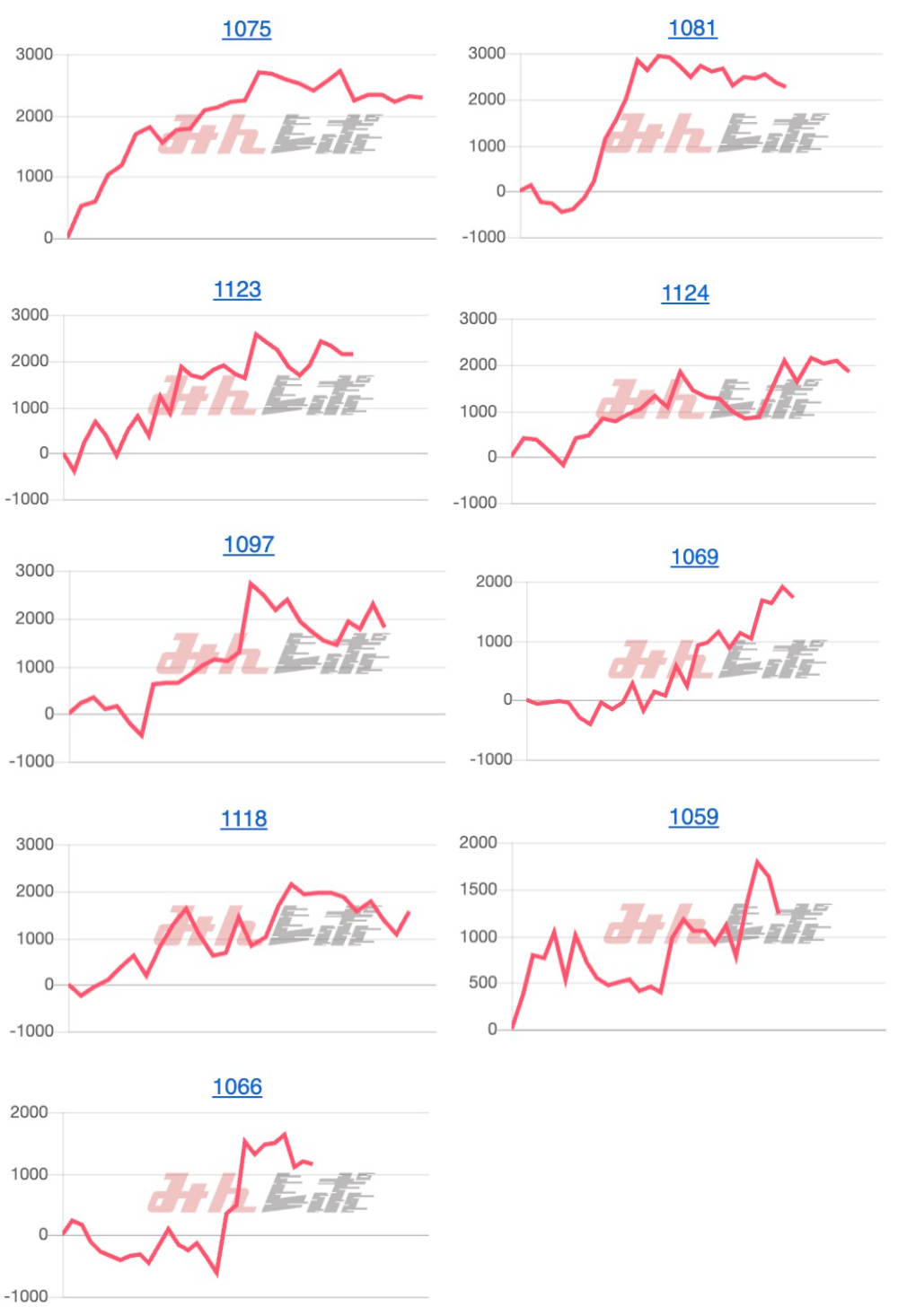 出玉スランプグラフ