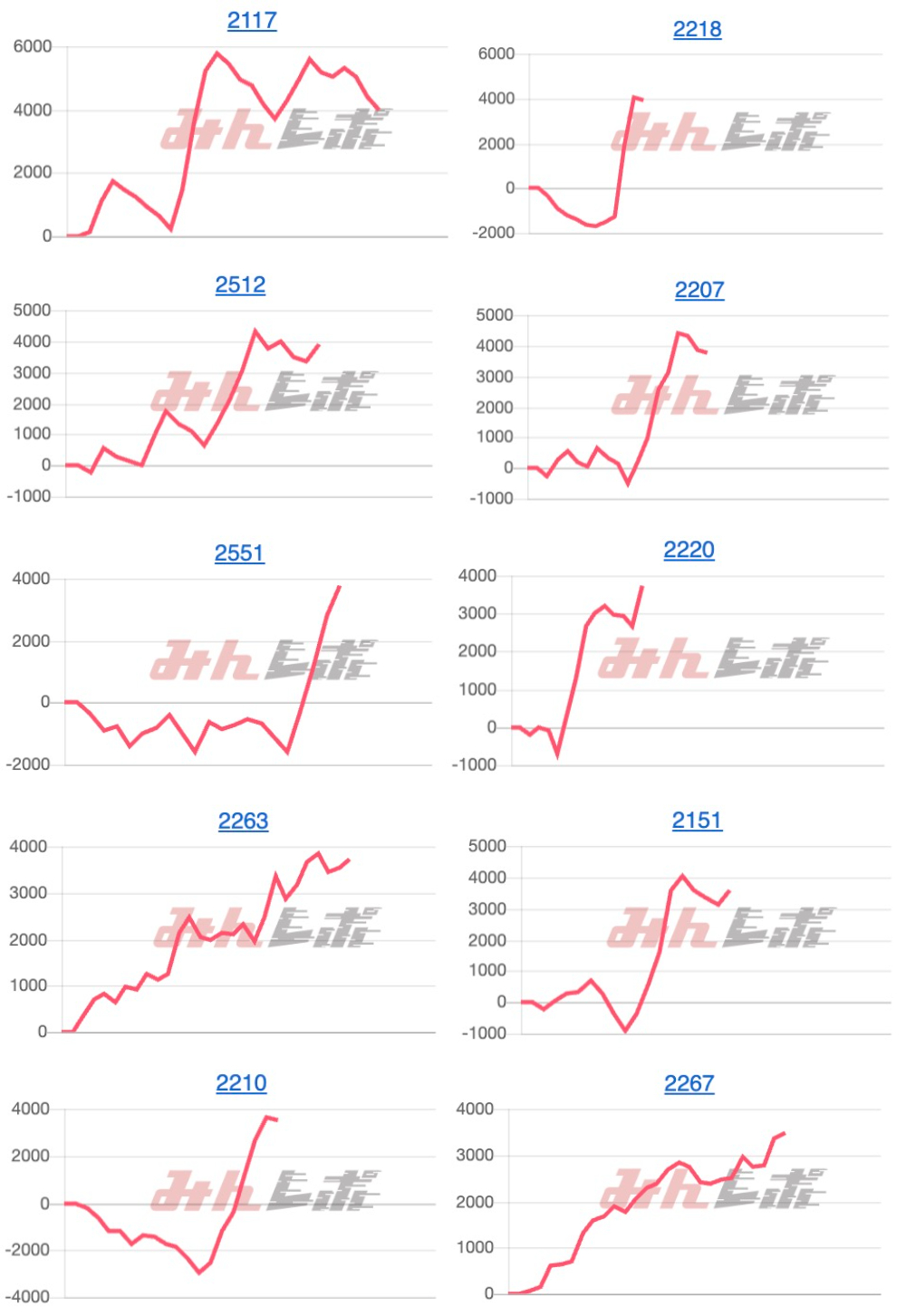 出玉スランプグラフ