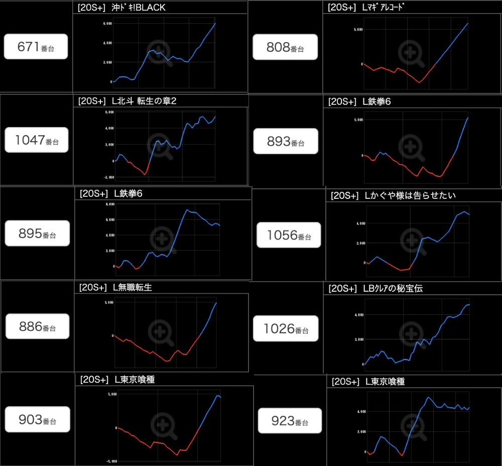 出玉スランプグラフ