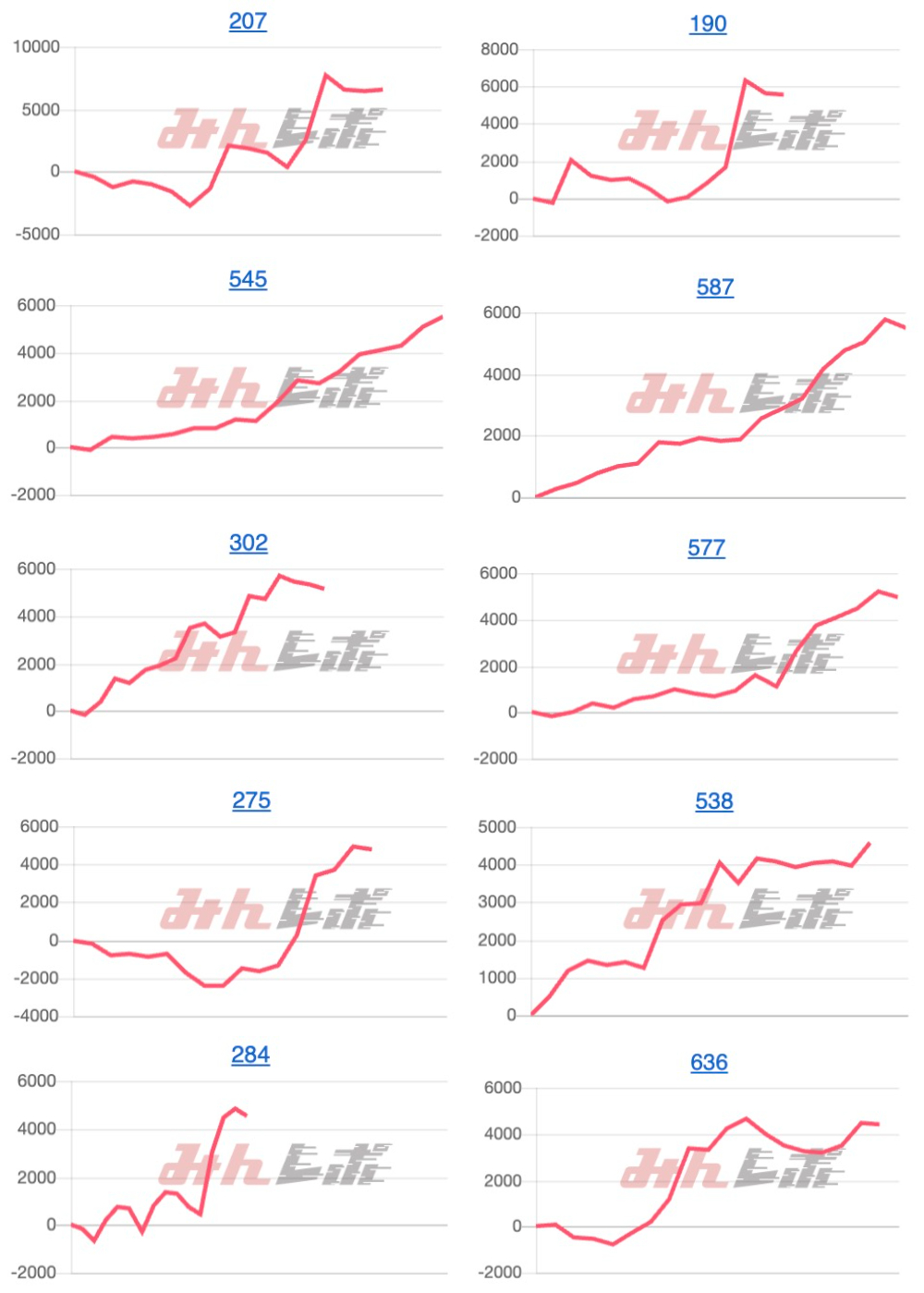 出玉スランプグラフ